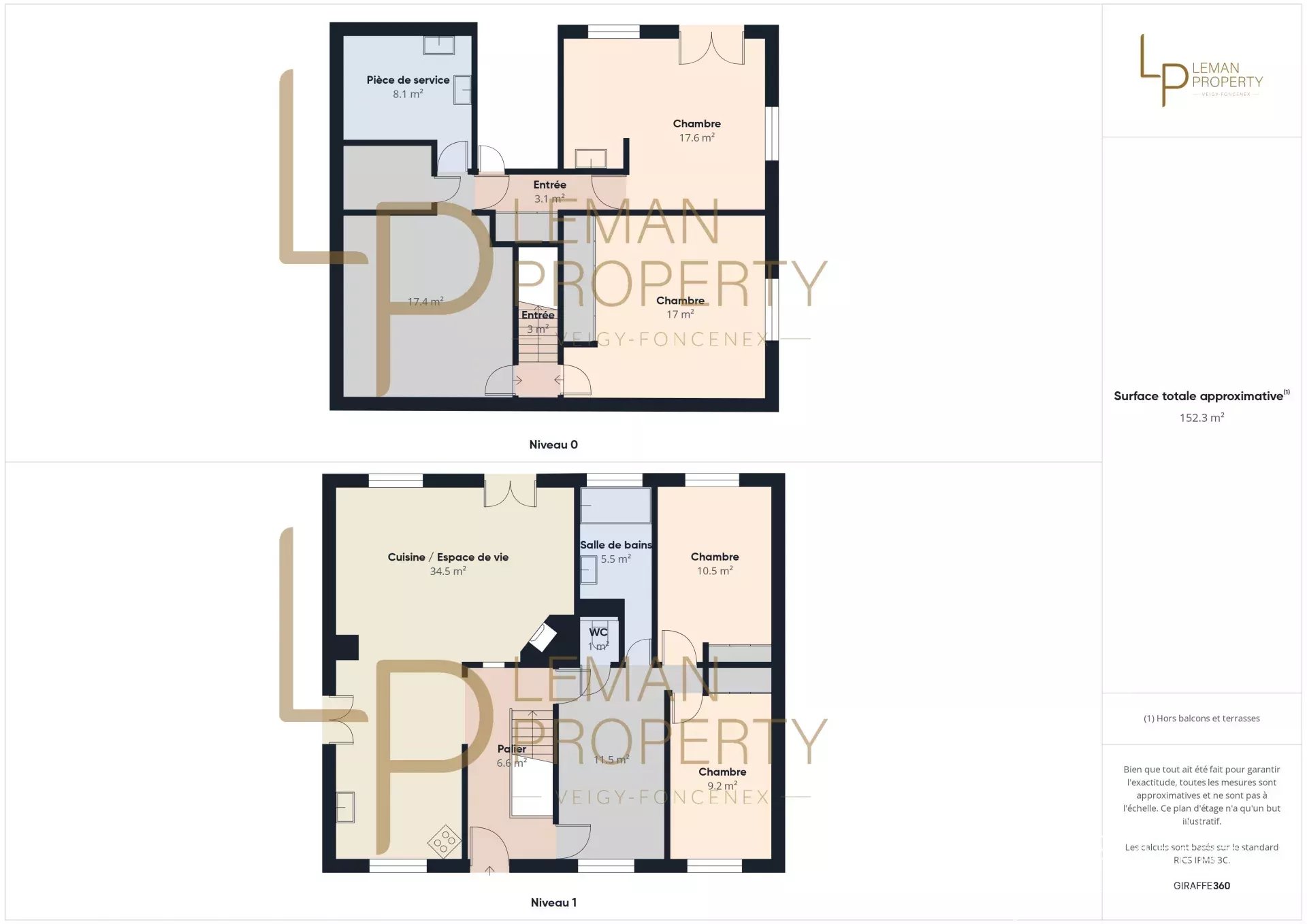 vente maison ALLINGES