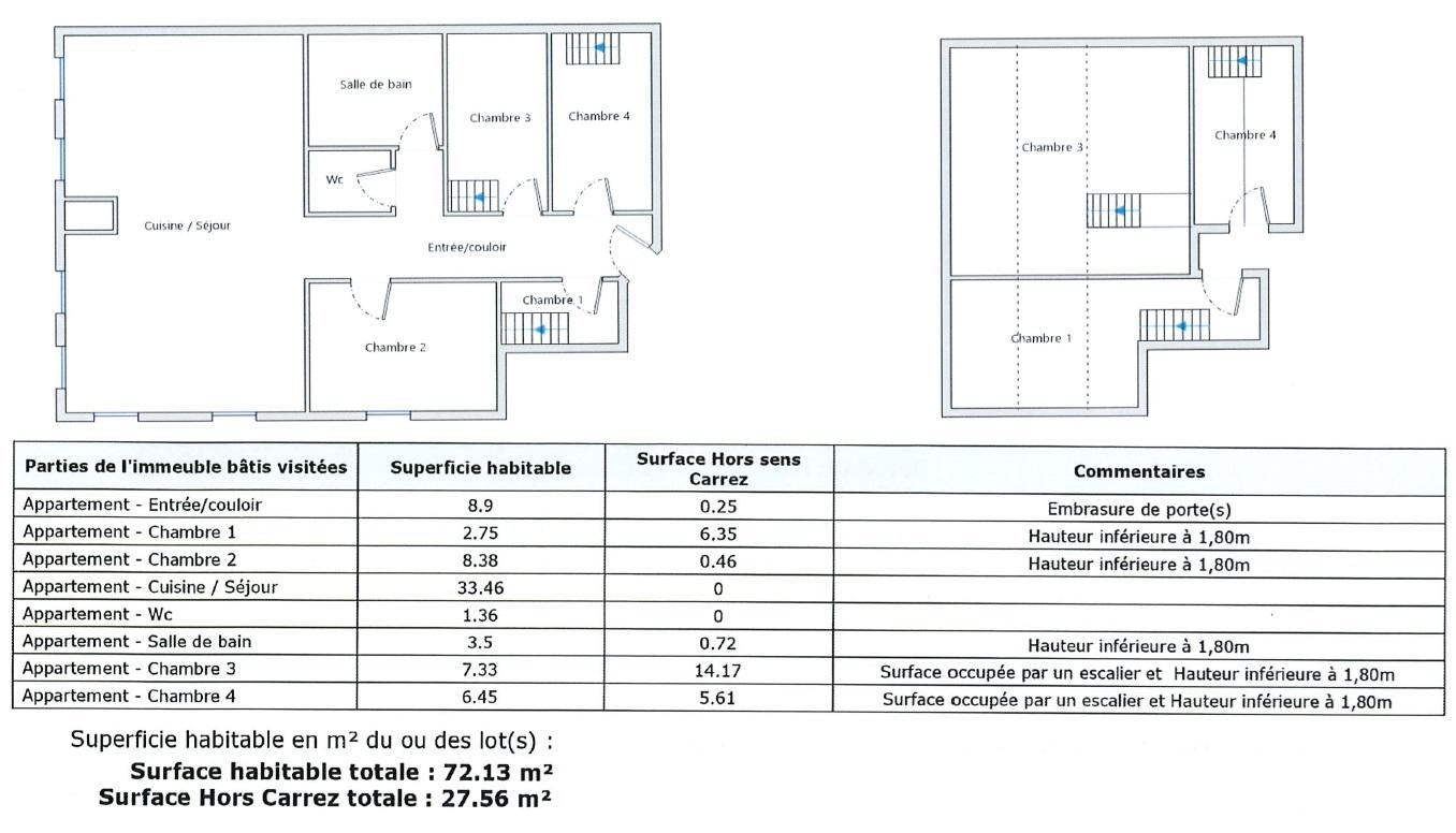 location appartement MARIN